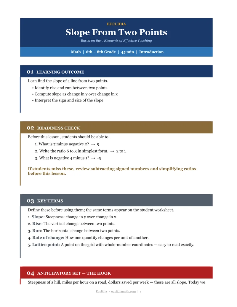 Sample lesson plan output from the Lesson Generator: Slope From Two Points